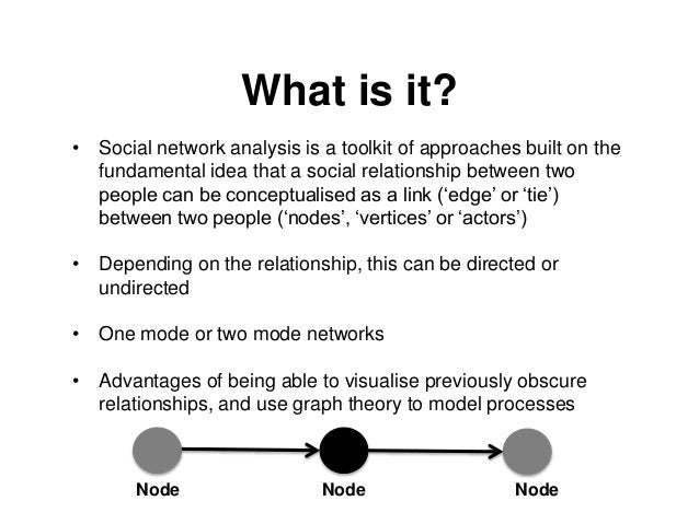 Definition Of A Relationship Between Two People Definition Of A Relationship Inserted Two People